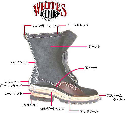 WESCO・Wesco・White's・ウエスコ・ホワイツ・ブーツ・オーダー・販売・ウエスタンブーツ・カウボーイブーツ・東京都